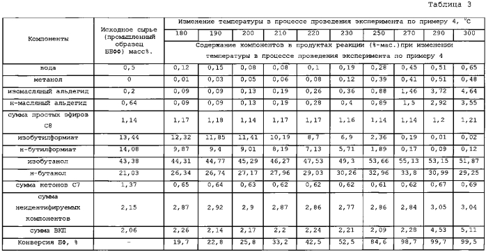 Катализатор расщепления алкилформиатов и способ их переработки (патент 2587081)