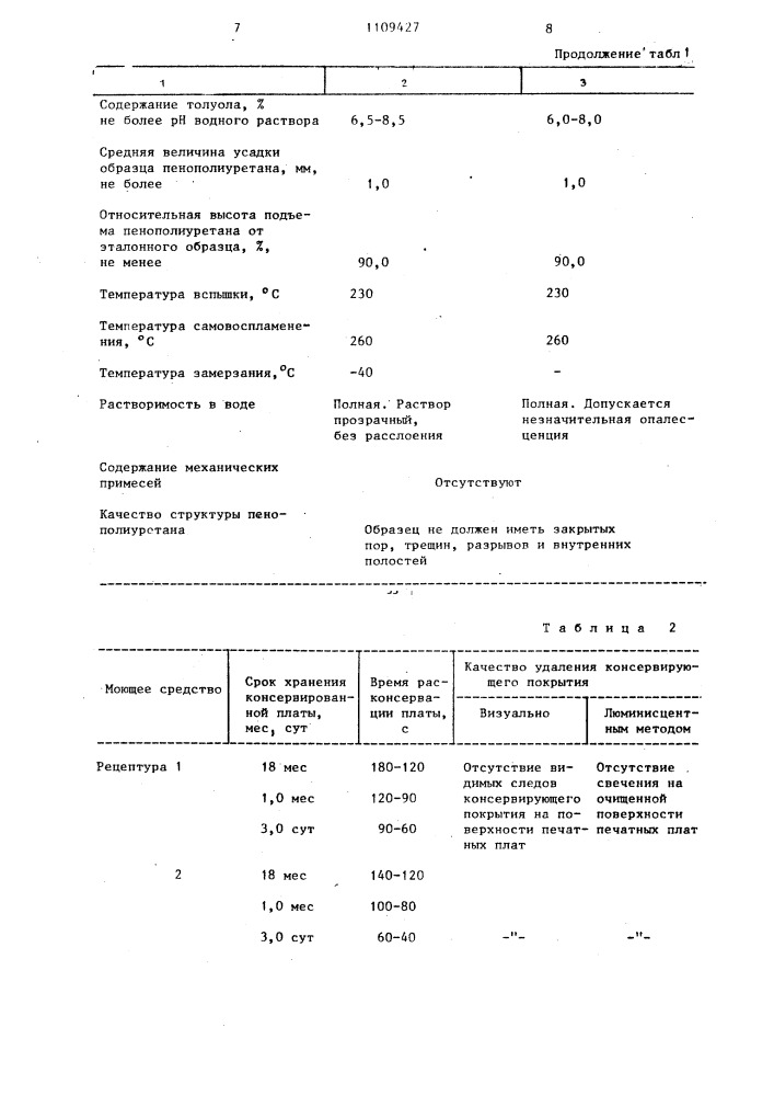 Моющее средство для очистки радиоэлектронной аппаратуры от канифольных флюсов (патент 1109427)