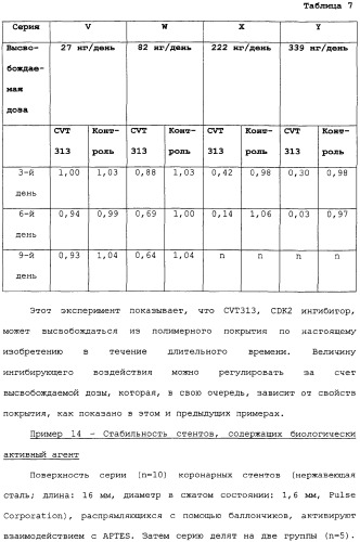 Полимерное покрытие для медицинских устройств (патент 2308976)