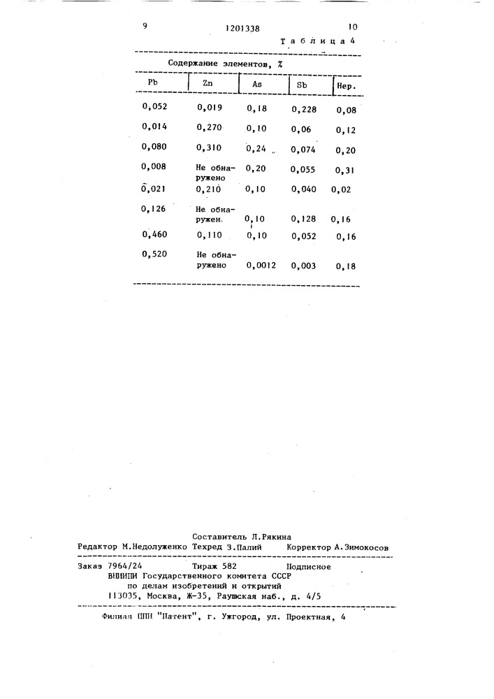 Способ переработки хлорсодержащей свинцовой пыли (патент 1201338)