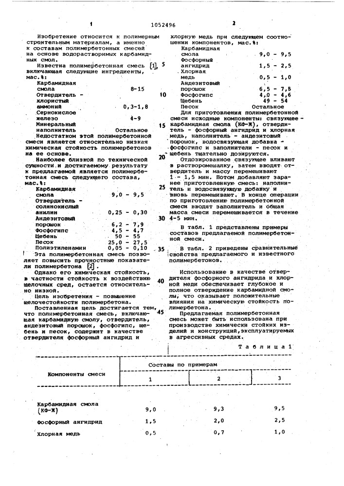 Полимербетонная смесь (патент 1052496)