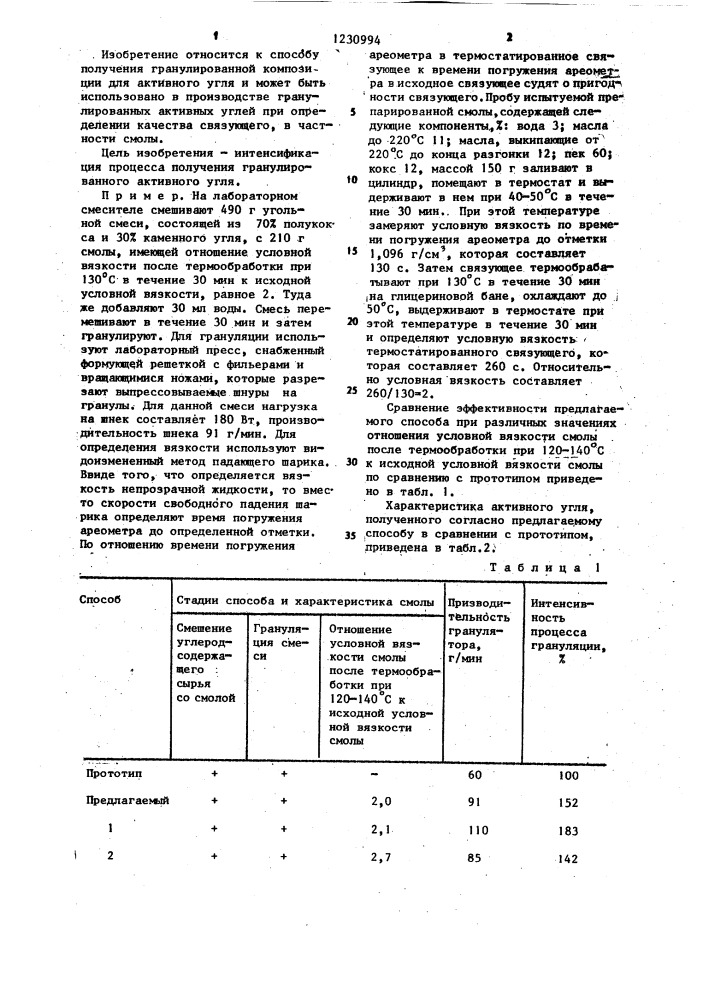 Способ получения гранулированной композиции для активного угля (патент 1230994)