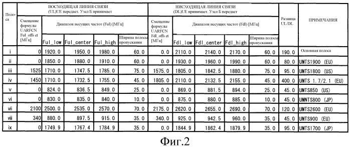 Система беспроводной связи и беспроводное терминальное устройство (патент 2477013)