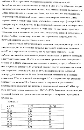 Способ получения новых солей тиотропия (патент 2418796)