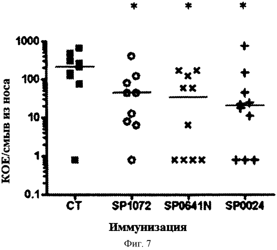 Вакцины и композиции, направленные против streptococcus pneumoniae (патент 2580299)