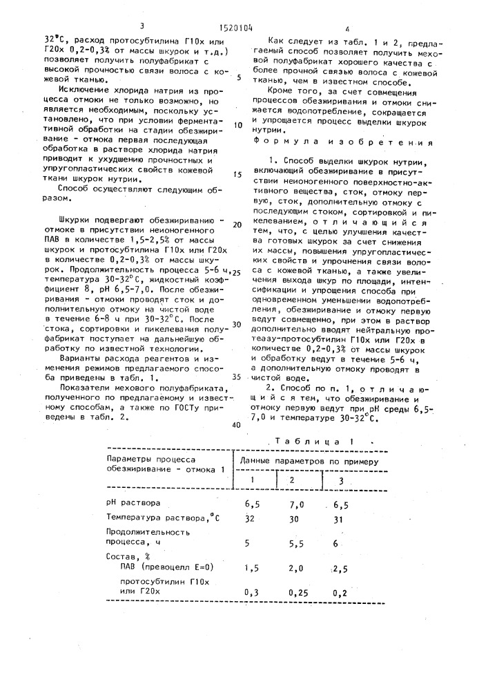 Способ выделки шкурок нутрии (патент 1520104)