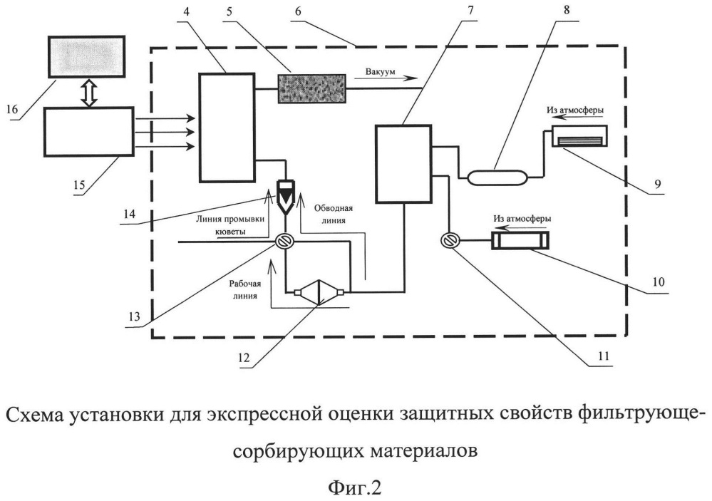 Способ экспрессного определения защитных свойств воздухопроницаемых защитных материалов по парам химических веществ при различных условиях массообмена (патент 2631013)