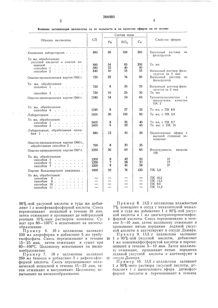 Способ получения низкозольной целлюлозы (патент 268403)