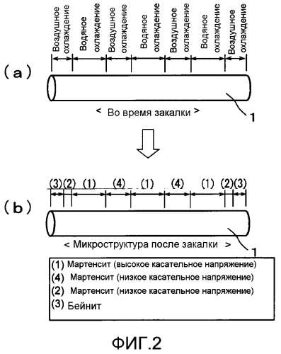 Способ закалки стальной трубы (патент 2552801)