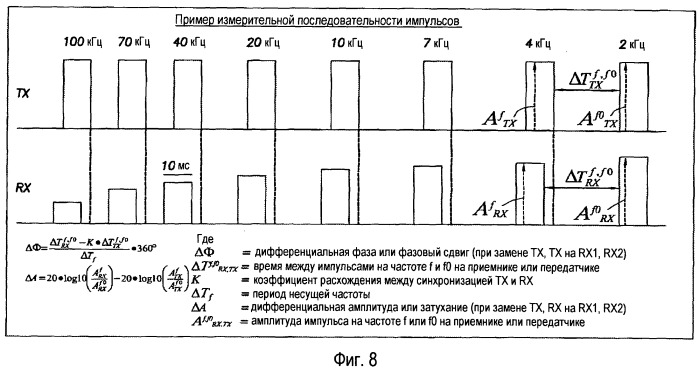 Установка и система для геологического сопровождения бурения скважины и определения характеристик коллектора (патент 2502094)