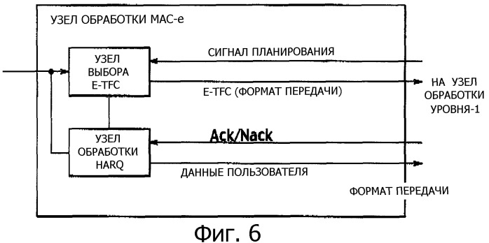 Способ управления скоростью передачи данных, система управления скоростью передачи данных и мобильная станция (патент 2335867)