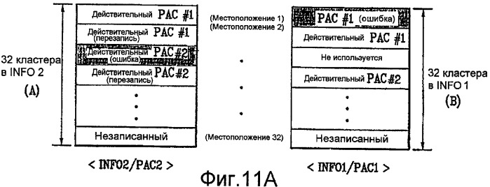 Носитель записи с кластером управления физическим доступом (рас), а также устройство и способы для формирования, записи и воспроизведения носителя записи (патент 2388070)