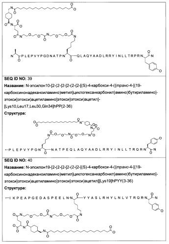 Длительно действующие агонисты рецепторов y2 и(или) y4 (патент 2504550)