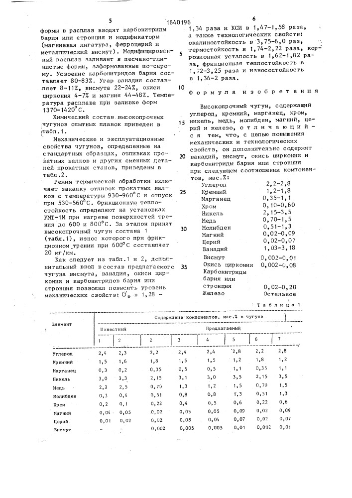 Высокопрочный чугун (патент 1640196)