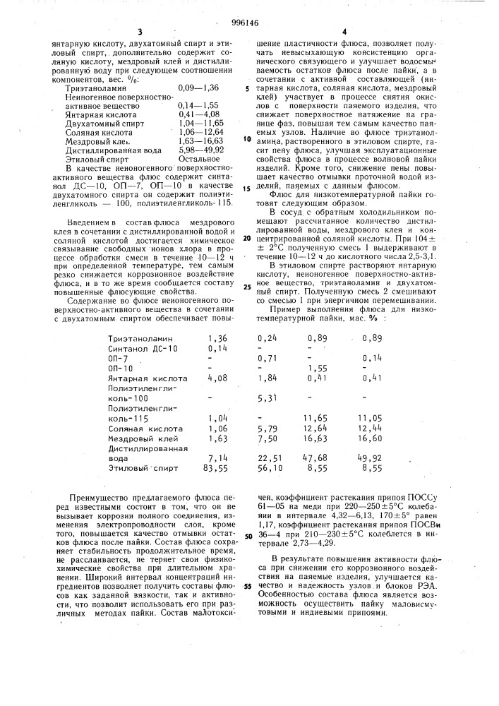 Флюс для низкотемпературной пайки (патент 996146)