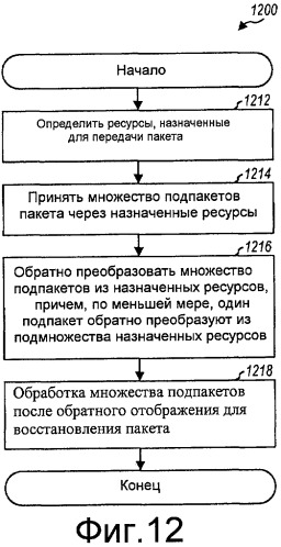 Отображение подпакетов в ресурсы в системе связи (патент 2427965)