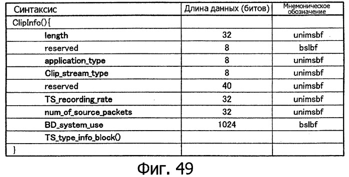 Устройство воспроизведения, способ воспроизведения, программа для воспроизведения и носитель записи (патент 2383106)