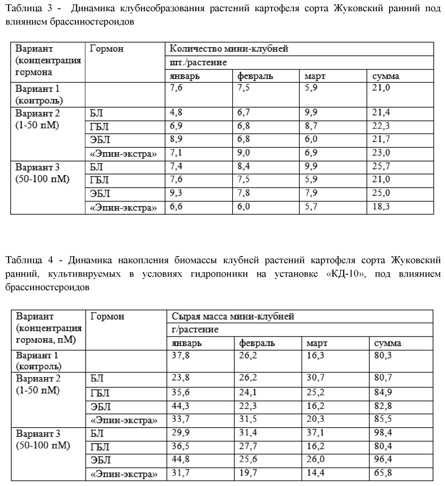 Способ регулирования клубнеобразования и продуктивности растений картофеля в условиях гидропоники (патент 2660918)