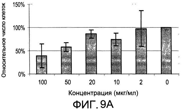 Окисленные соединения липидов и их применение (патент 2532546)