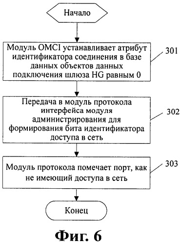 Способ и система идентификации и обеспечения доступа в сеть домашнего шлюза (патент 2530299)