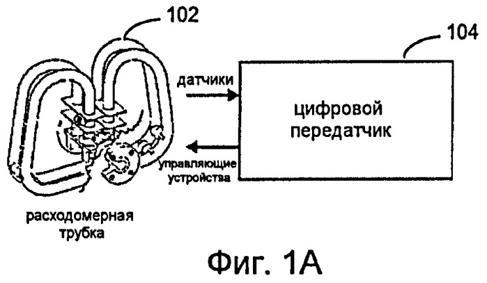 Многофазный расходомер кориолиса (патент 2431119)