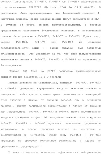 Антитело против рецептора il-6 (патент 2505603)