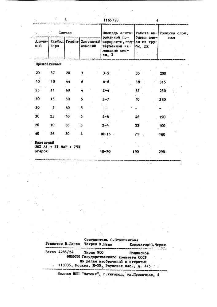 Состав для алитирования стальных и чугунных деталей (патент 1165720)