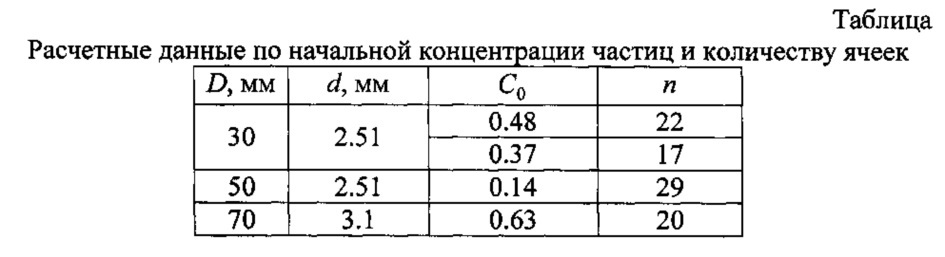 Установка для исследования осаждения совокупности твердых частиц в жидкости (патент 2617167)