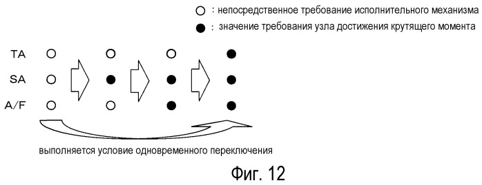 Устройство управления для двигателя внутреннего сгорания (патент 2451809)