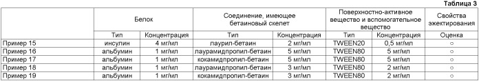 Эжектируемая жидкость, способ эжектирования, способ получения мелких капель из жидкости, картридж и эжекционное устройство (патент 2364412)