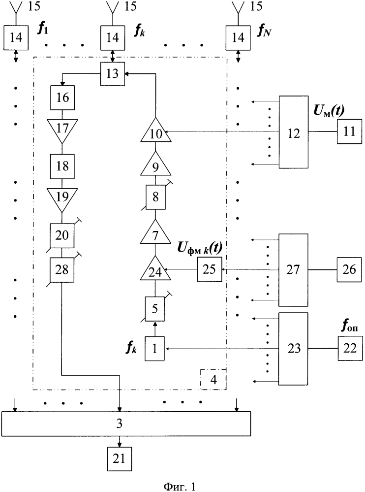 Сверхширокополосный радиолокатор с активной многочастотной антенной решеткой (патент 2615996)