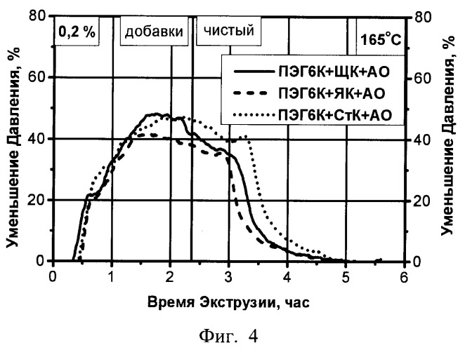 Способ формования термопластичного материала (патент 2405006)