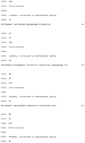 Промоторы lactococcus и их применение: (патент 2495129)