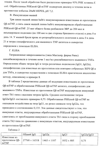 Конъюгаты впч-антиген и их применение в качестве вакцин (патент 2417793)