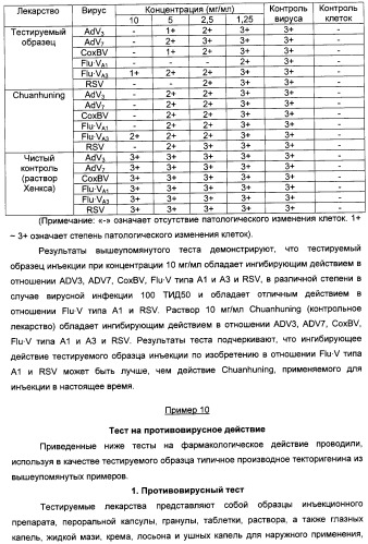 Изофлавоновые производные текторигенина, их получение и антивирусное средство, содержащее эти производные в качестве активного ингредиента (патент 2332410)