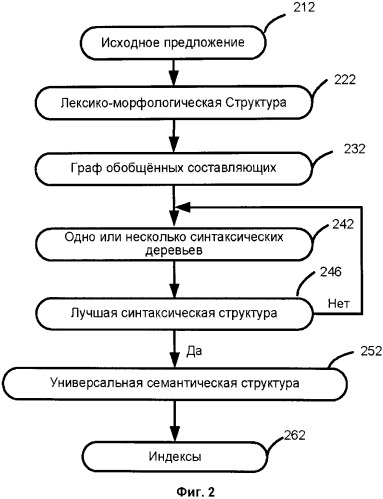 Система и метод семантического поиска (патент 2563148)