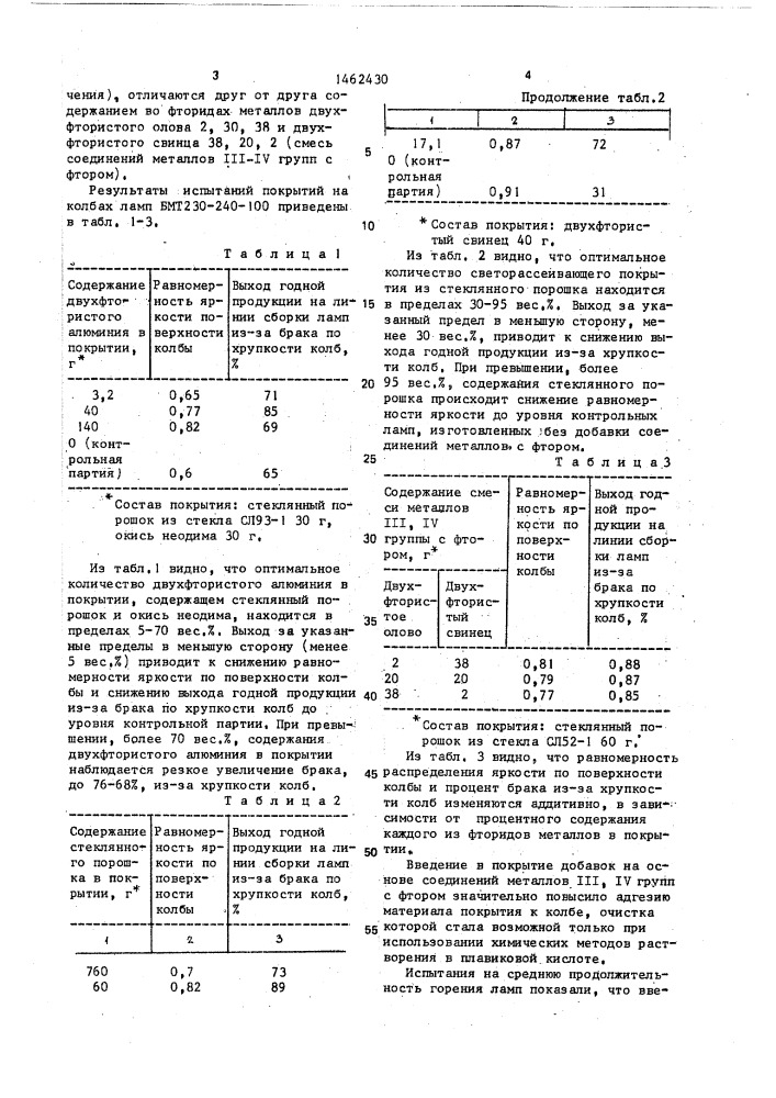 Покрытие для колб источников света (патент 1462430)