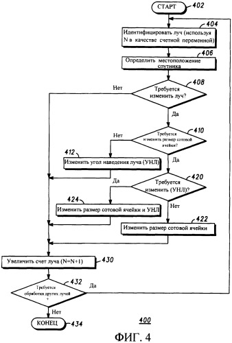 Оптимизация системы с использованием формирования диаграммы направленности антенны (патент 2265956)