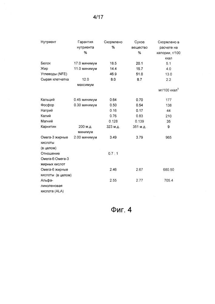 Композиции и способы для лечения остеоартрита (патент 2619553)