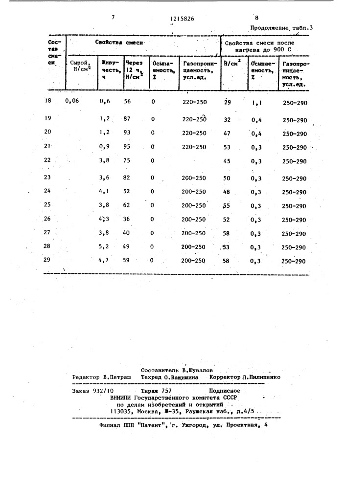 Состав смеси для изготовления литейных форм и стержней (патент 1215826)