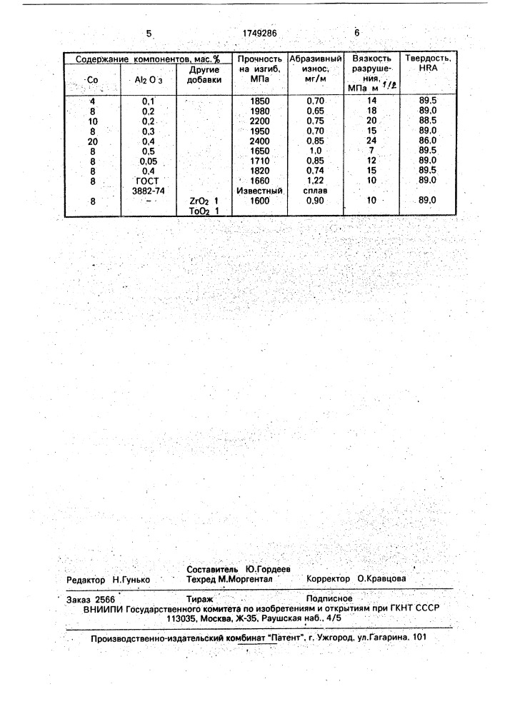 Спеченный твердый сплав (патент 1749286)