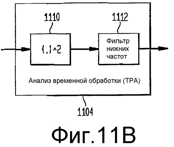 Формирование рассеянного звука для схем бинаурального кодирования с использованием ключевой информации (всс) (патент 2384014)