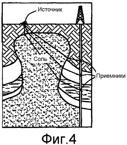 Способ и устройство для улучшенной регистрации сейсмических данных (патент 2510050)