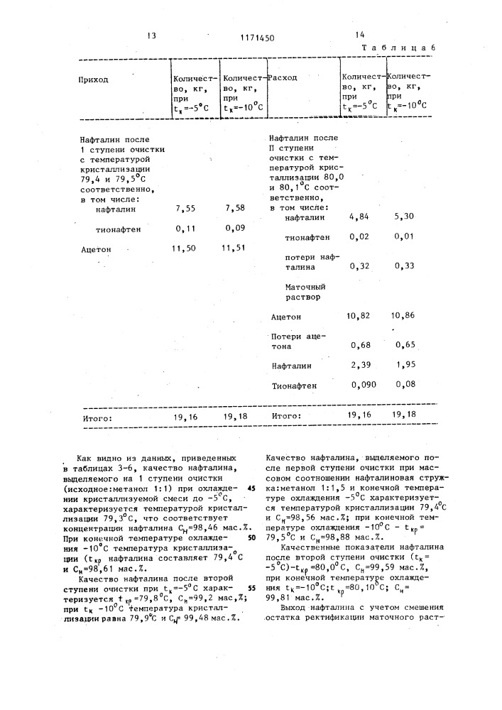 Способ очистки нафталина (патент 1171450)
