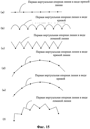 Потоковое точечное изображение, способ формирования потокового точечного изображения, способ ввода/вывода информации с использованием потокового точечного изображения и точечное изображение (патент 2568308)