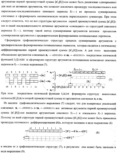 Устройство параллельного логического суммирования аналоговых сигналов слагаемых, эквивалентных двоичной системе счисления (патент 2363978)