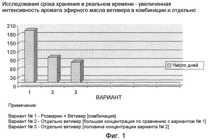 Водный состав с травяной добавкой и процесс его получения (патент 2463257)