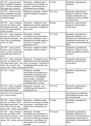 Способ лечебной физкультуры для больных с ишемическими инсультами (патент 2336067)