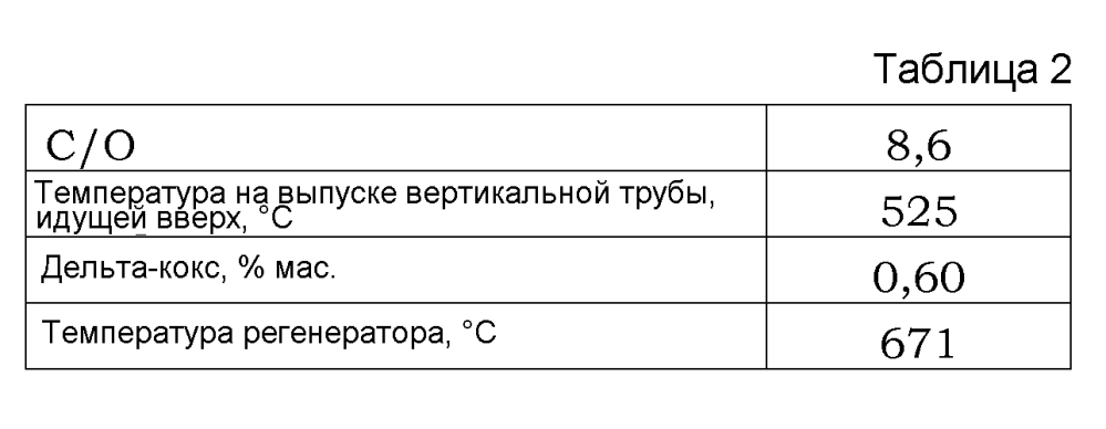 Способ каталитического крекинга для обработки фракции, имеющей низкий углеродный остаток конрадсона (патент 2605547)