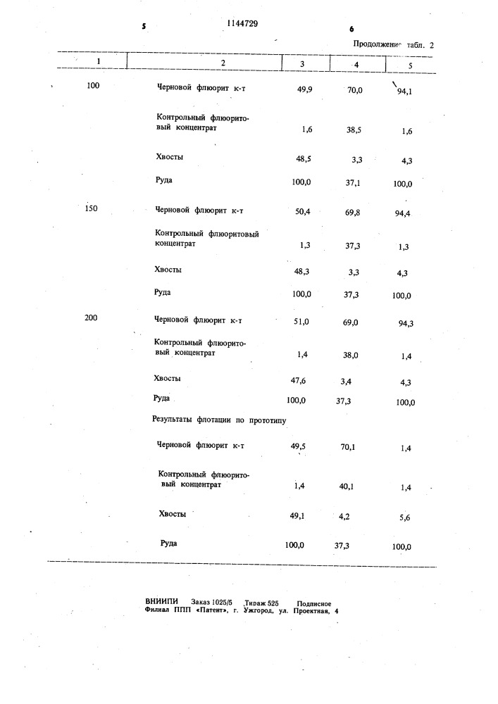 Способ флотации глинистых флюоритовых руд (патент 1144729)